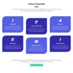 Financial Planning Website Design with Free VPS Web Hosting