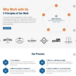 Advertising Agency Website Design with Free VPS Web Hosting