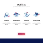 Digital Technology Website Design with Free VPS Web Hosting
