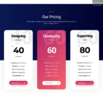 Digital Technology Website Design with Free VPS Web Hosting