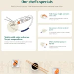 Sushi Food Website Design with Free Web Hosting