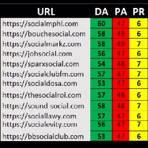 Top 60 High DA and PA Social Bookmarking Backlinks Top 60 High DA and PA Social Bookmarking Backlinks
