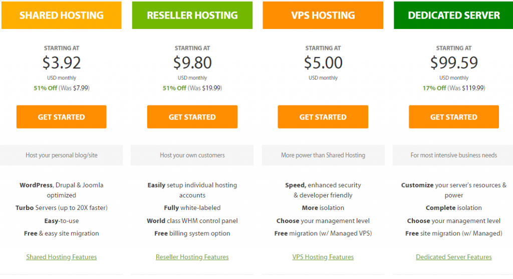 a2hosting hosting plans